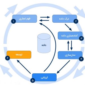 پیش بینی بیماری با استفاده از تکنیک های داده کاوی